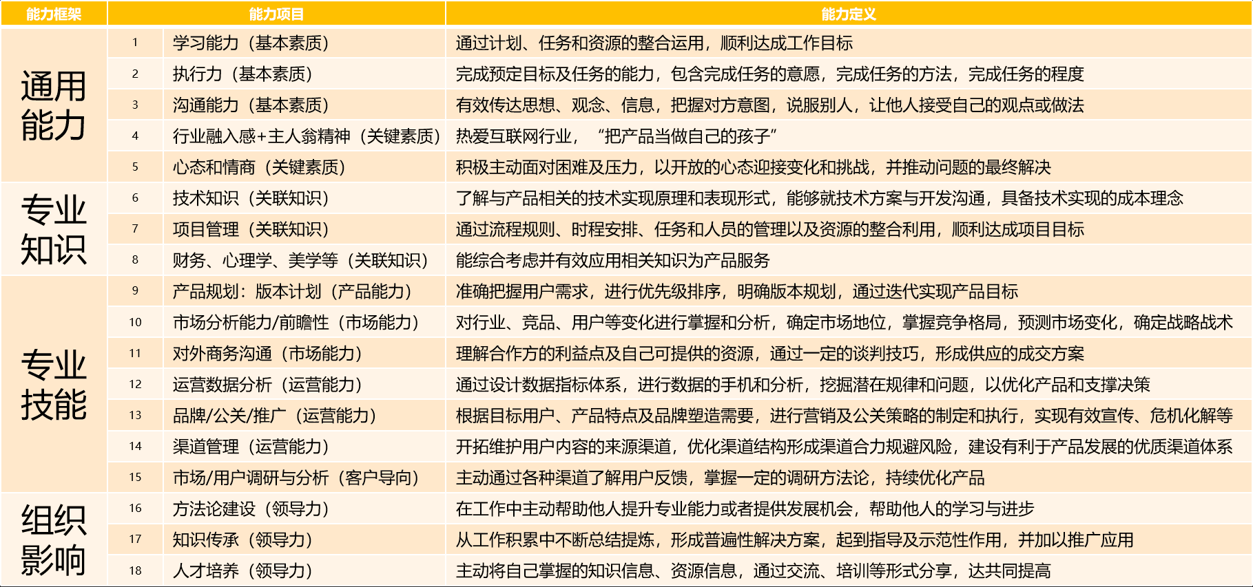 产品经理，产品经理网站