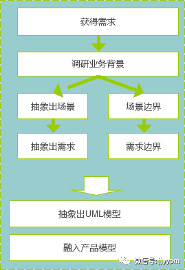 收藏 ║ 从四个层面落地，成为受欢迎、可信赖、懂技术的产品经理