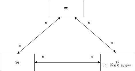 收藏 ║ 从四个层面落地，成为受欢迎、可信赖、懂技术的产品经理