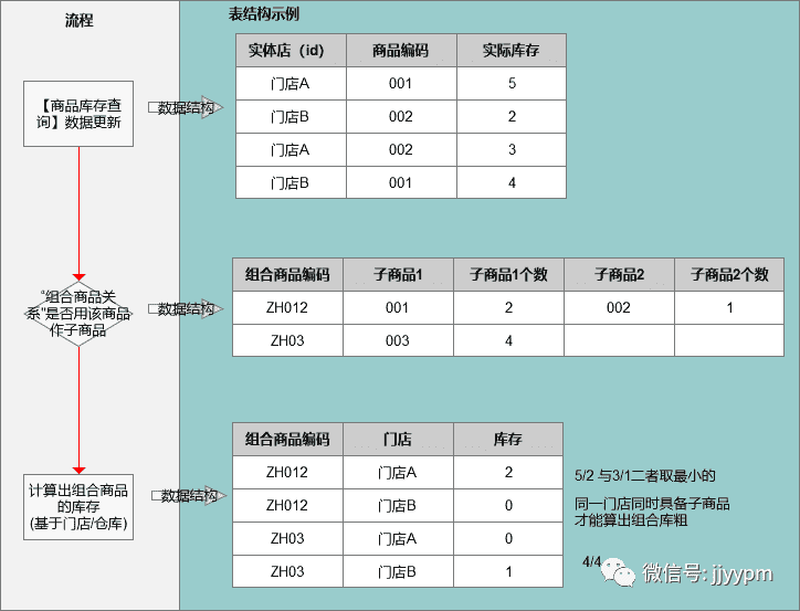 收藏 ║ 从四个层面落地，成为受欢迎、可信赖、懂技术的产品经理