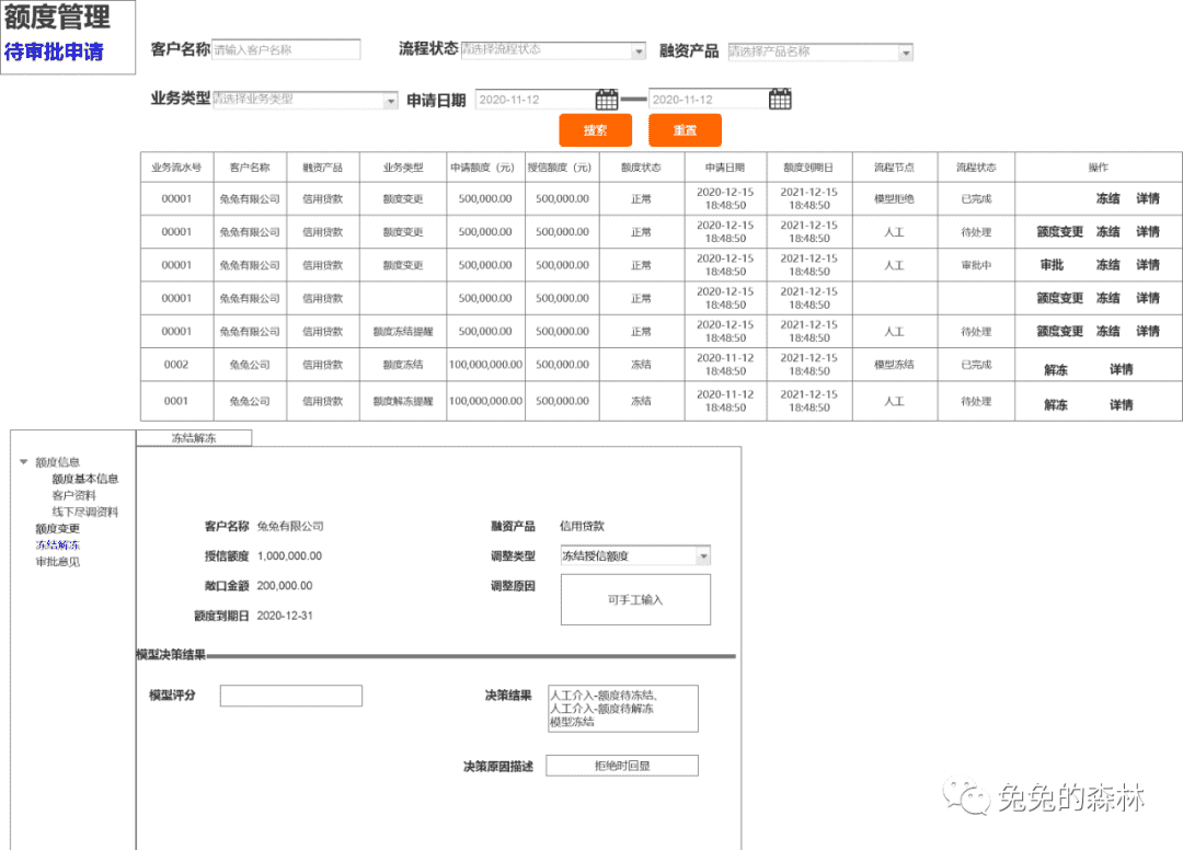 中小微企业产品授信额度管理