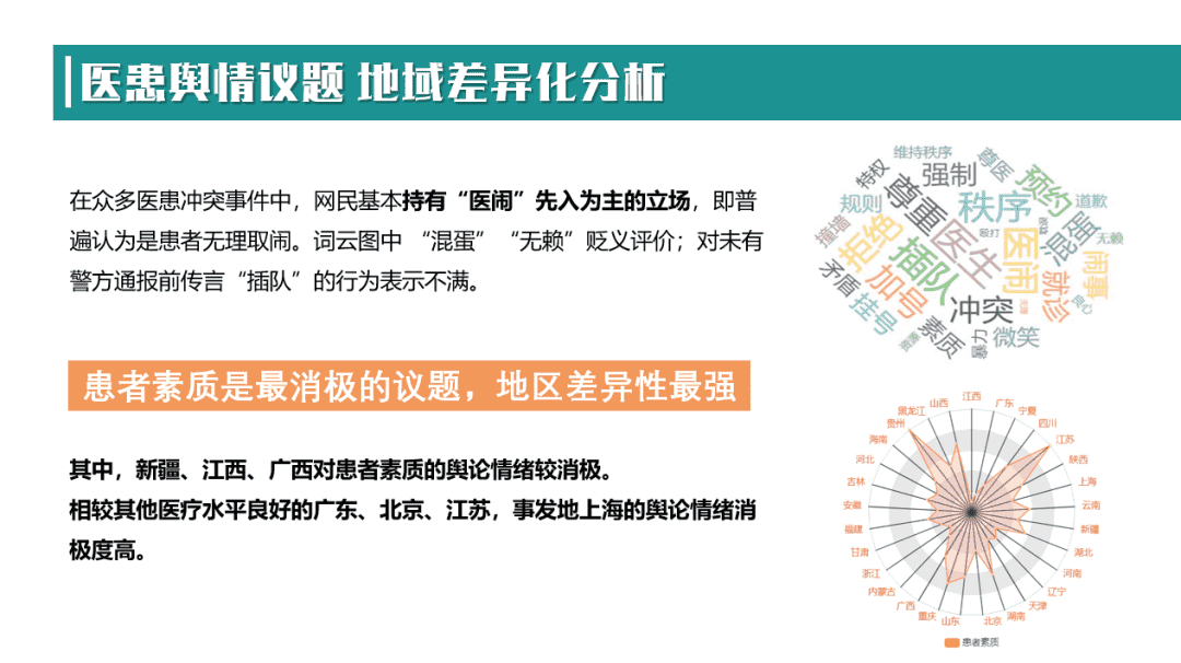 医患冲突的微博舆情议题建构、地域化差异分析及情绪监测模型的建立