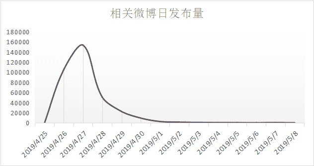 医患冲突的微博舆情议题建构、地域化差异分析及情绪监测模型的建立