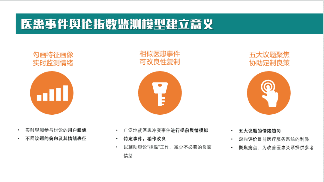 医患冲突的微博舆情议题建构、地域化差异分析及情绪监测模型的建立