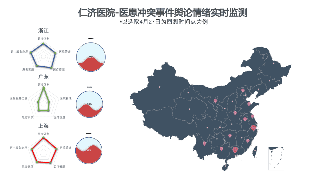 医患冲突的微博舆情议题建构、地域化差异分析及情绪监测模型的建立