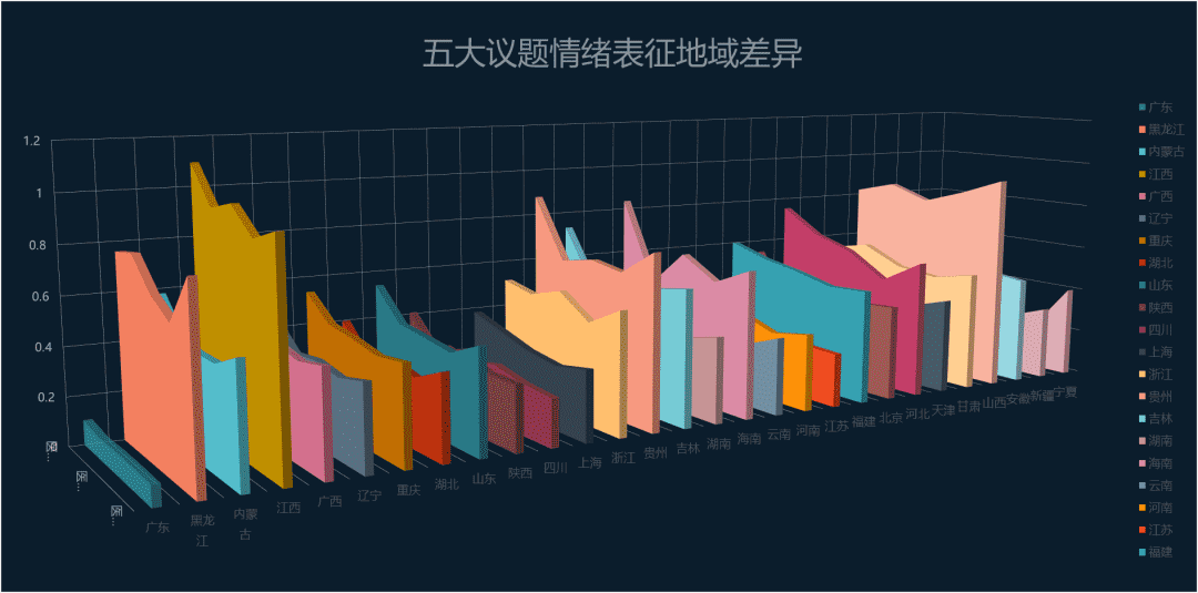 医患冲突的微博舆情议题建构、地域化差异分析及情绪监测模型的建立