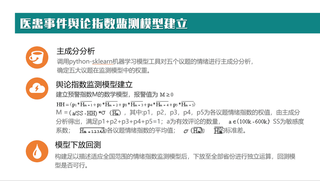 医患冲突的微博舆情议题建构、地域化差异分析及情绪监测模型的建立