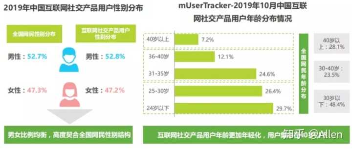 陌生人社交——探探、soul产品分析报告