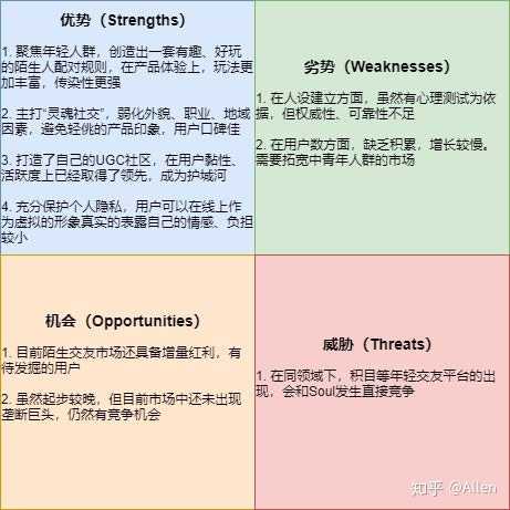 陌生人社交——探探、soul产品分析报告