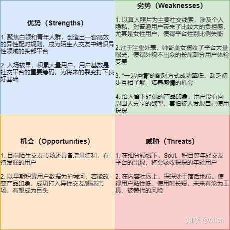 陌生人社交——探探、soul产品分析报告