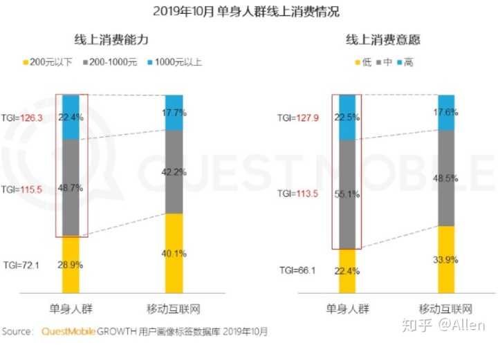 陌生人社交——探探、soul产品分析报告