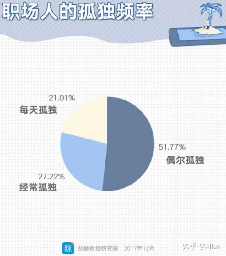 陌生人社交——探探、soul产品分析报告