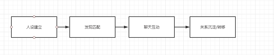 产品经理，产品经理网站