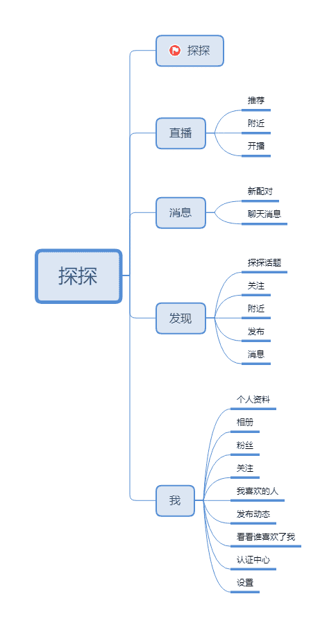 产品经理，产品经理网站