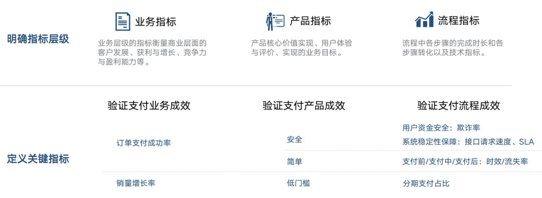 用数据驱动决策