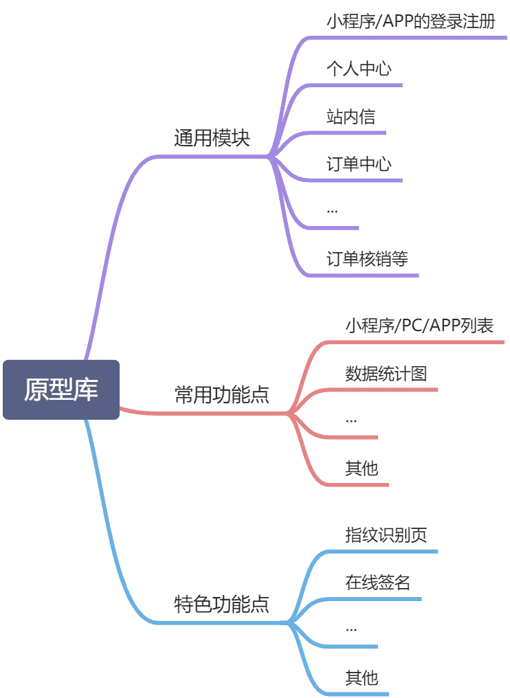 产品经理，产品经理网站