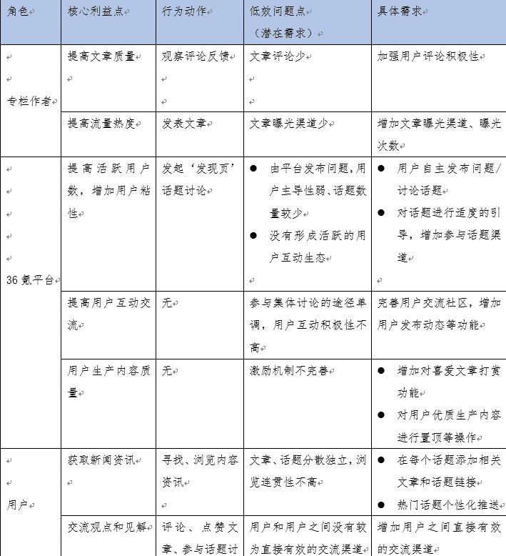 产品经理，产品经理网站