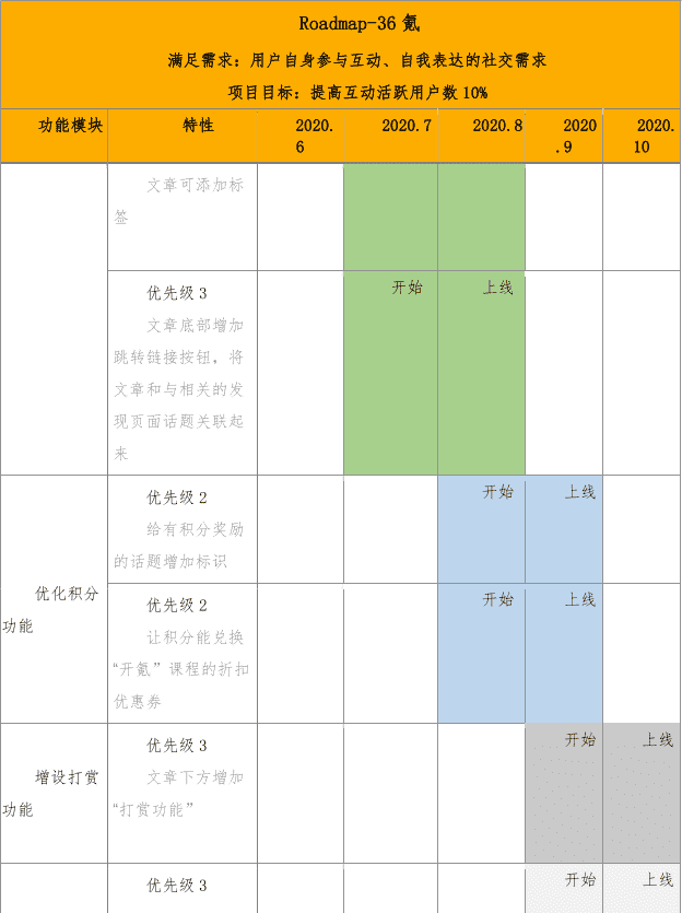 产品经理，产品经理网站