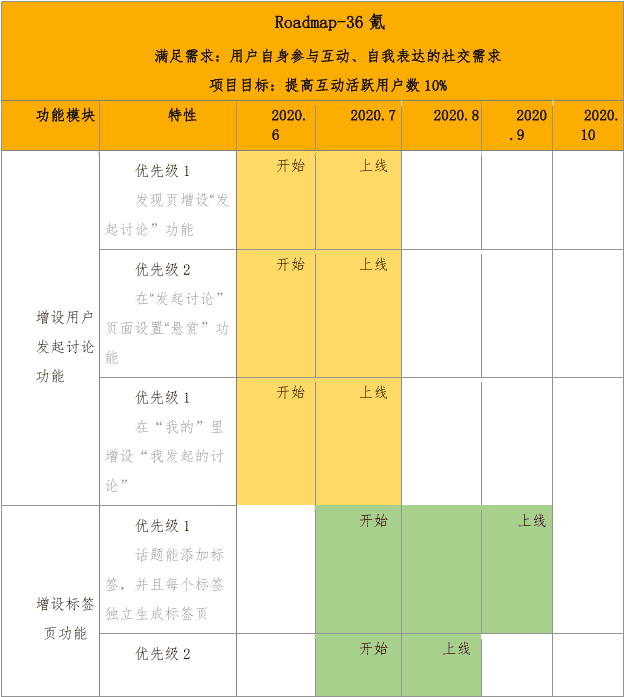 产品经理，产品经理网站