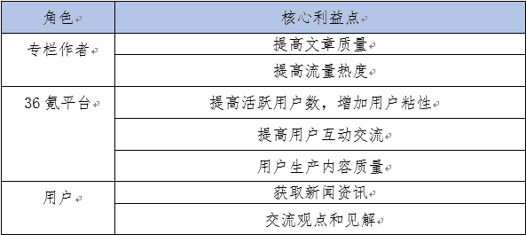 产品经理，产品经理网站