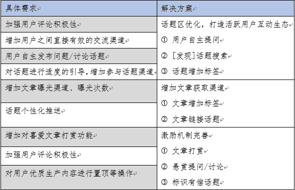 产品经理，产品经理网站