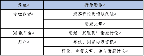 产品经理，产品经理网站