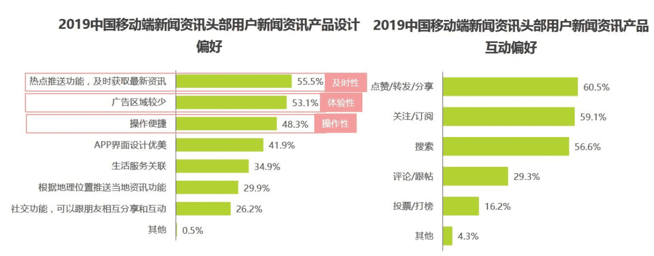 产品经理，产品经理网站