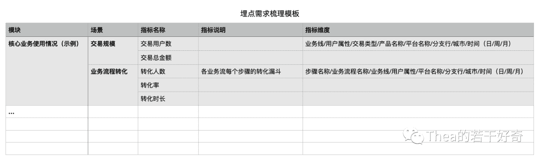 建立埋点规范