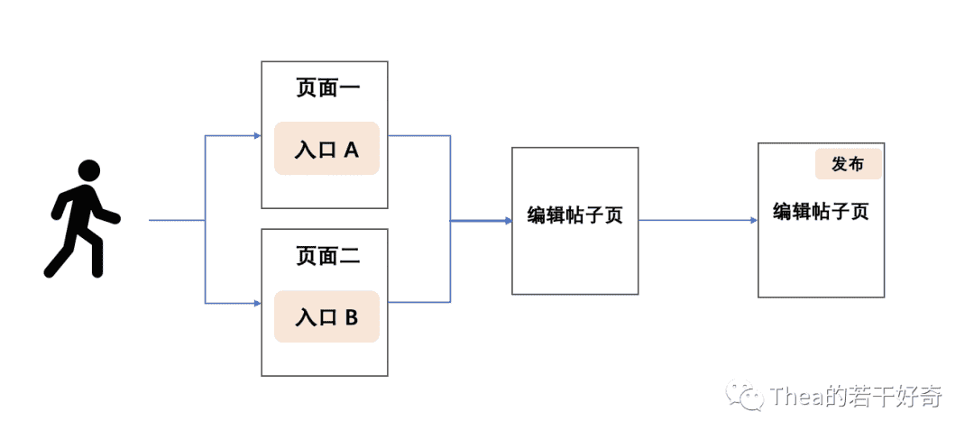 建立埋点规范