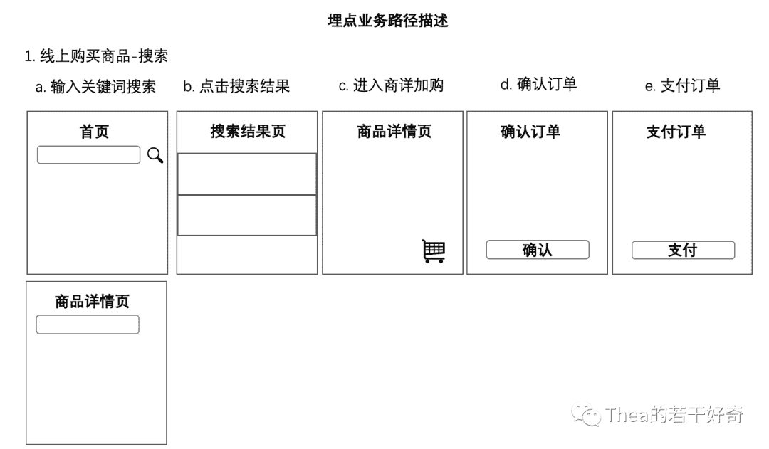 建立埋点规范