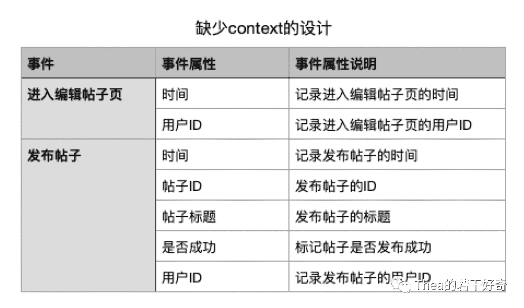 建立埋点规范