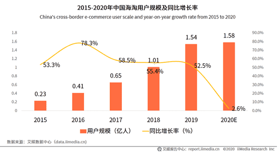 产品经理，产品经理网站