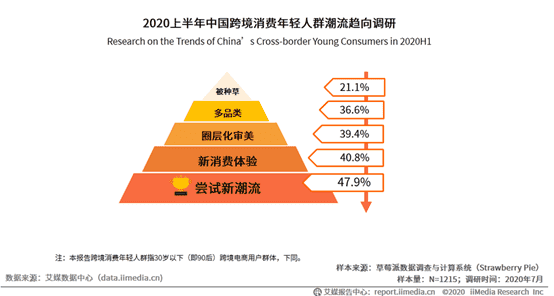 产品经理，产品经理网站