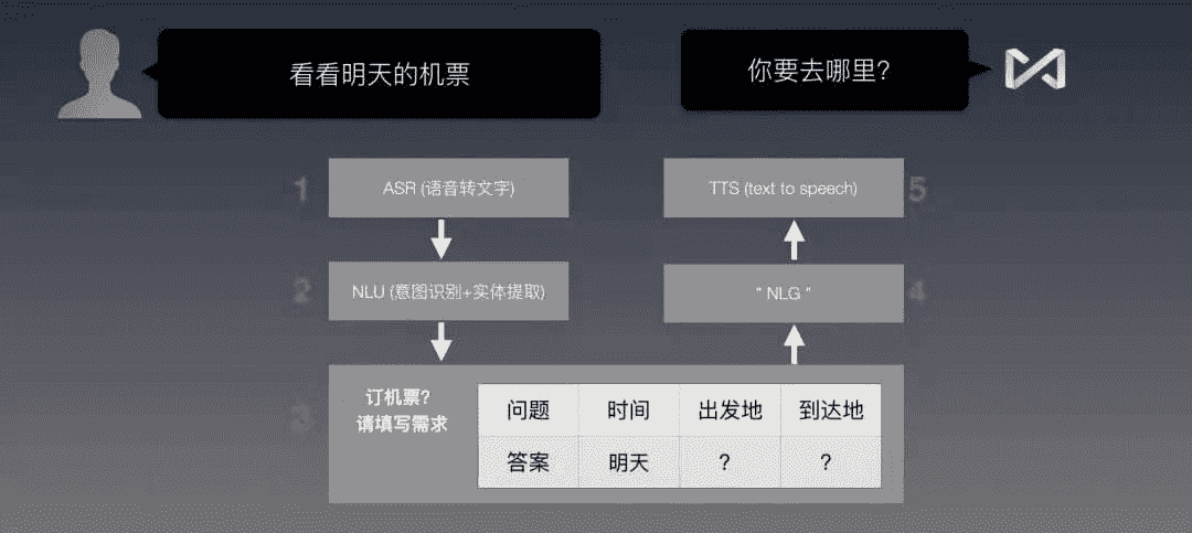 产品经理，产品经理网站