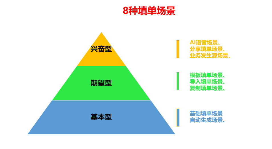 产品经理，产品经理网站