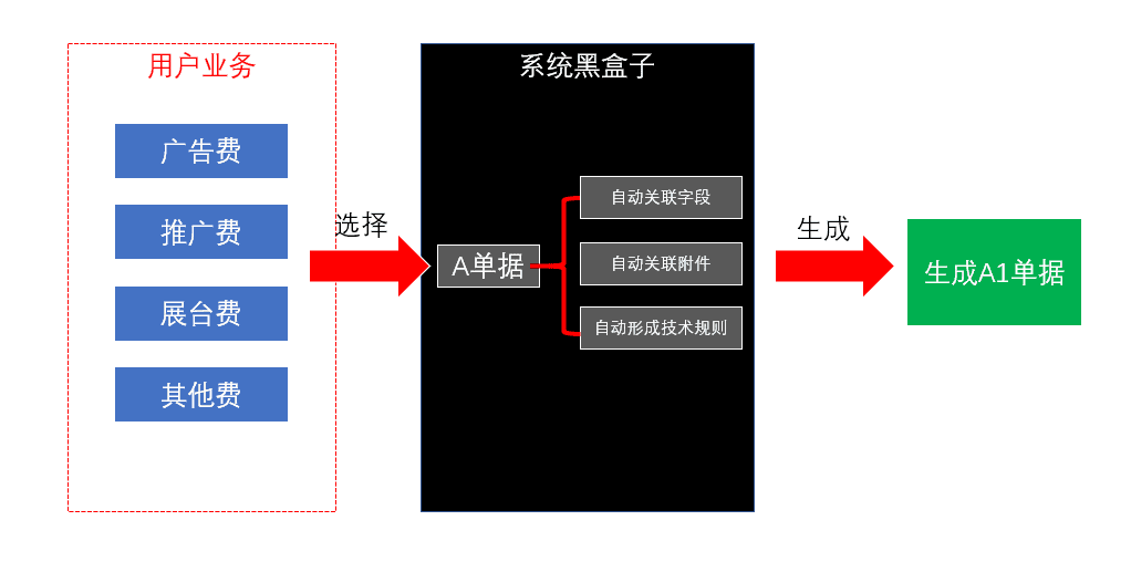 产品经理，产品经理网站