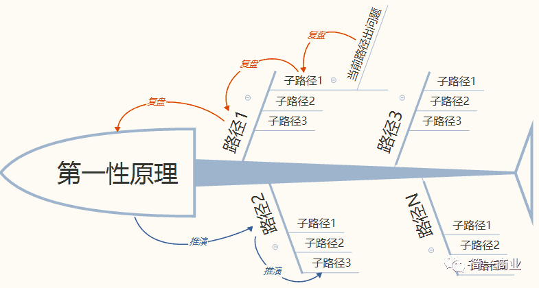 产品经理，产品经理网站