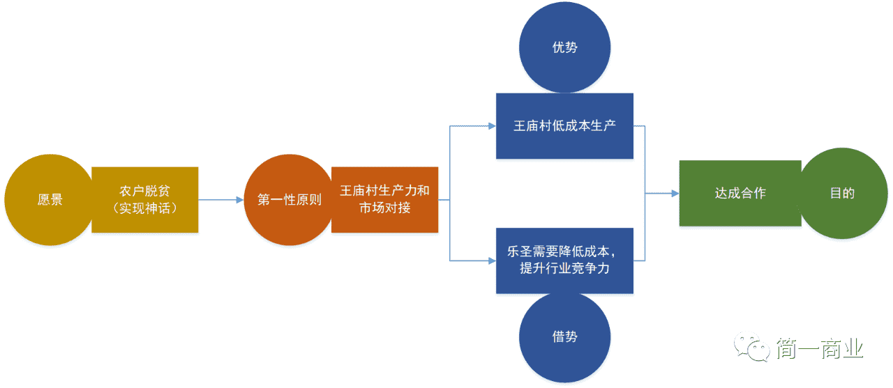 产品经理，产品经理网站