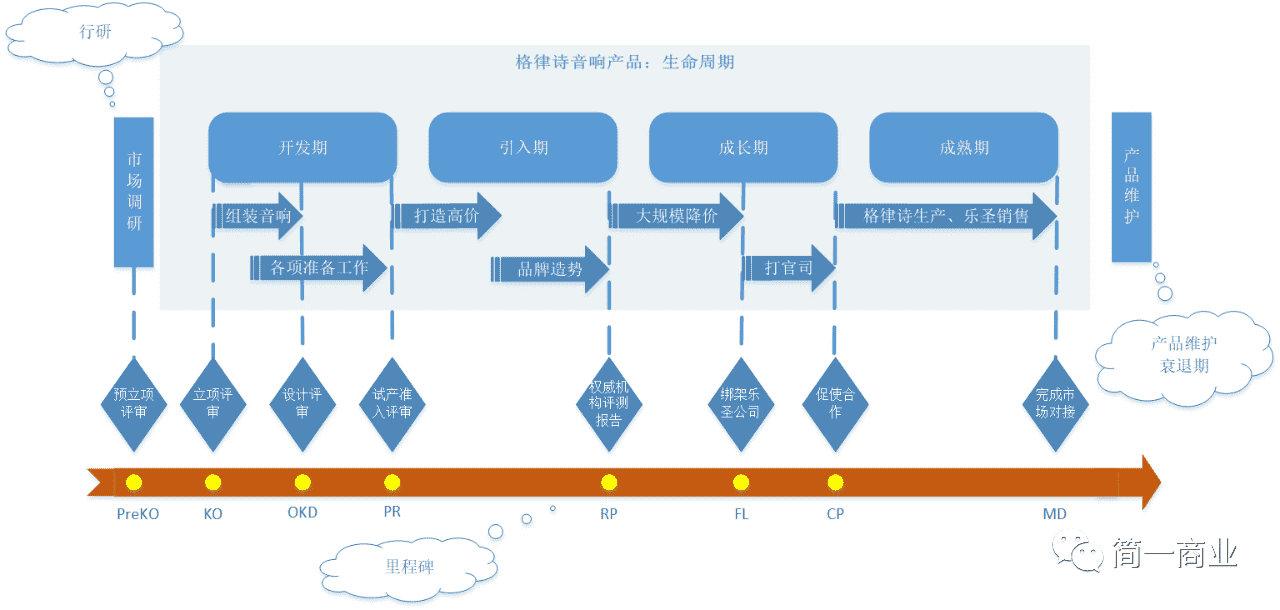 产品经理，产品经理网站