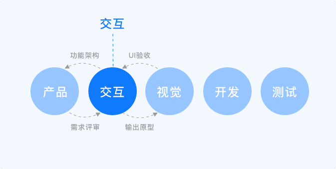 产品经理，产品经理网站