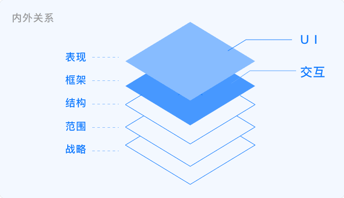 产品经理，产品经理网站