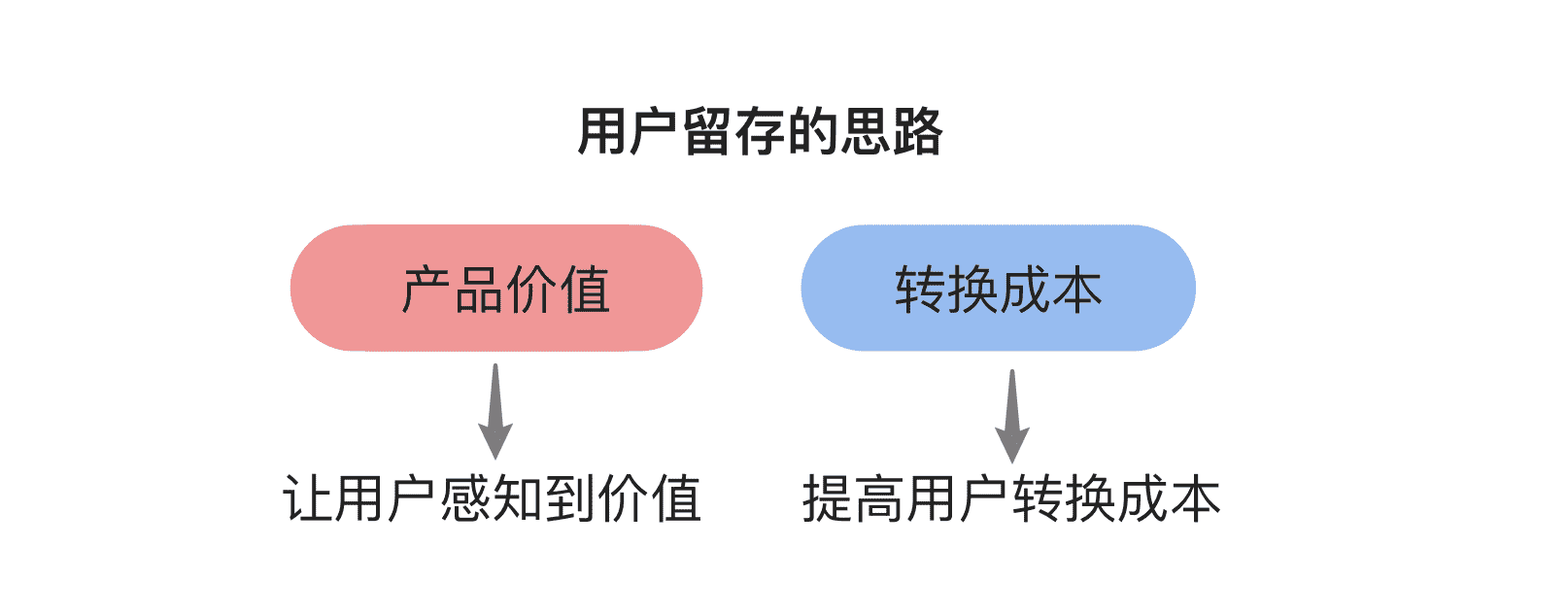 产品经理，产品经理网站