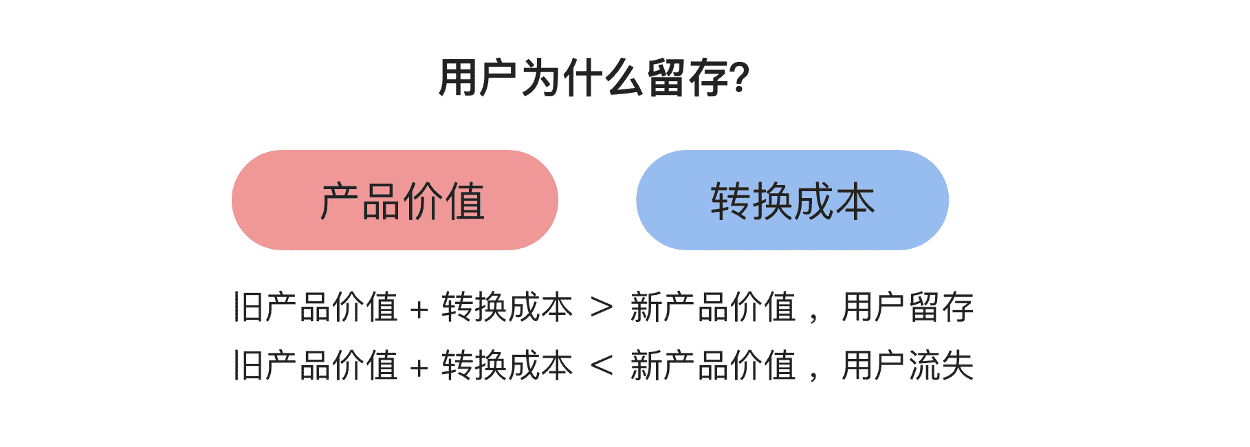 产品经理，产品经理网站