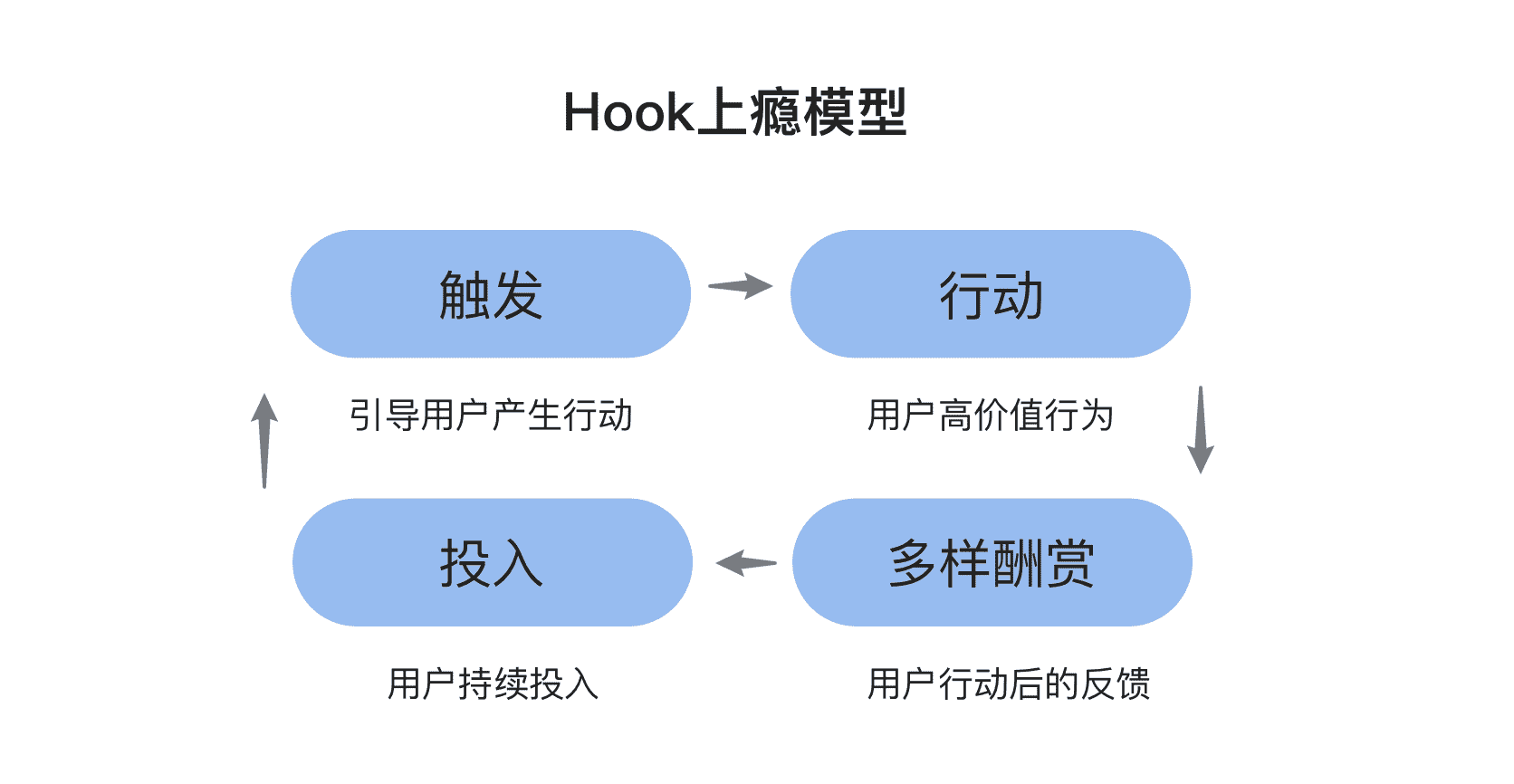 产品经理，产品经理网站