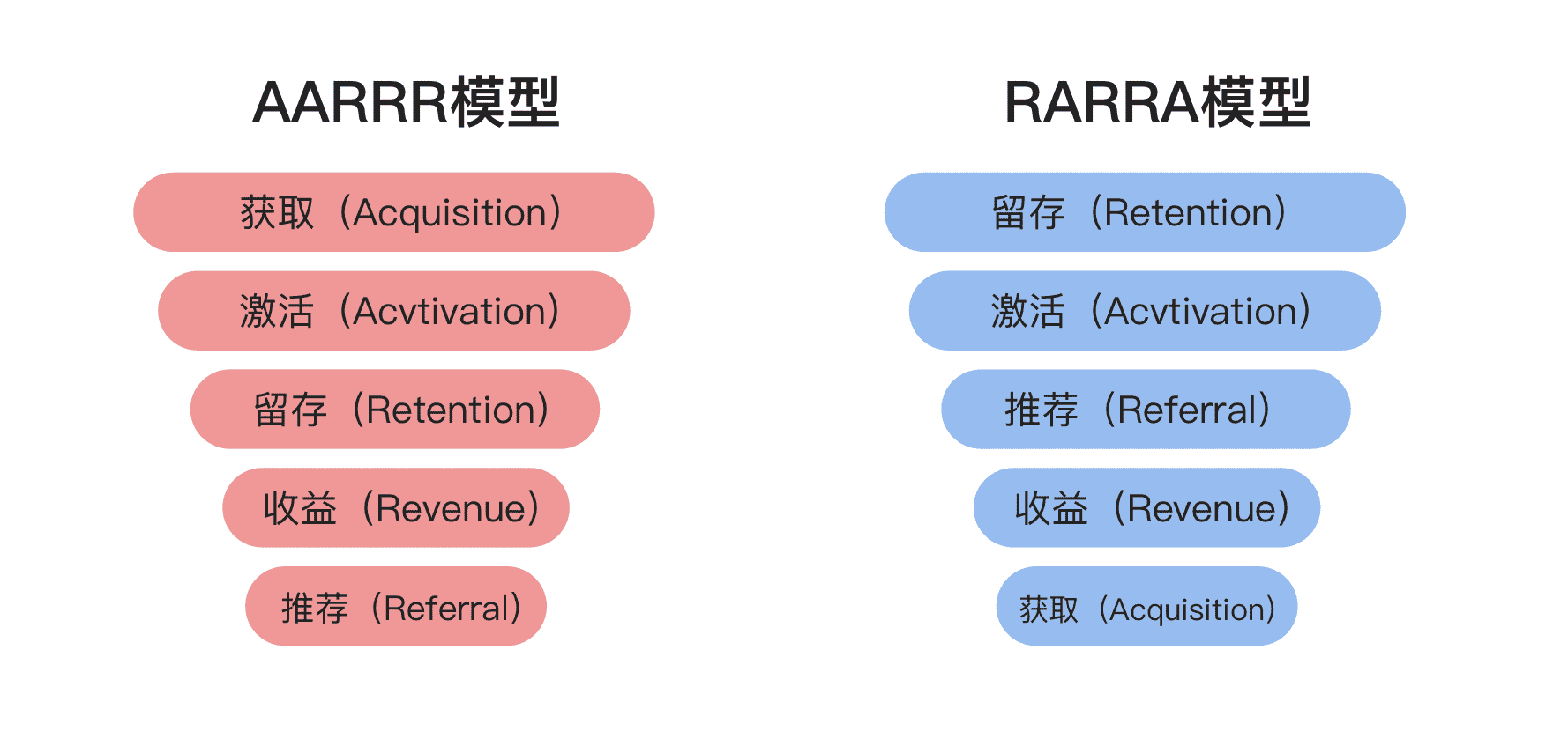 产品经理，产品经理网站