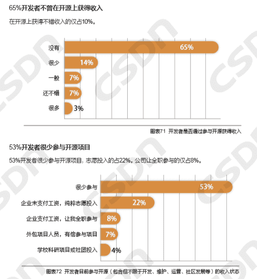 产品经理，产品经理网站