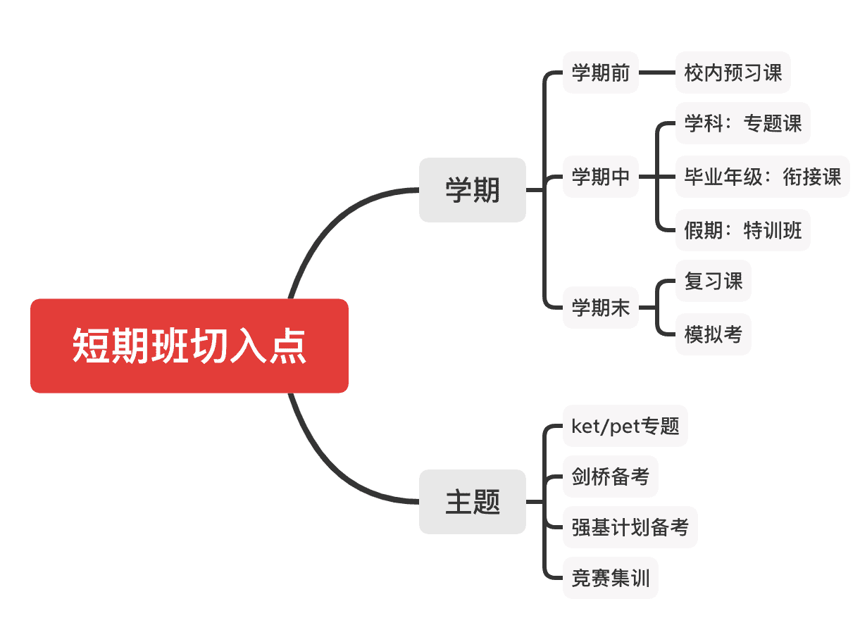 产品经理，产品经理网站