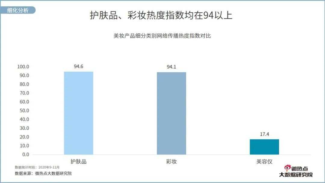 美业直播网络关注度分析报告