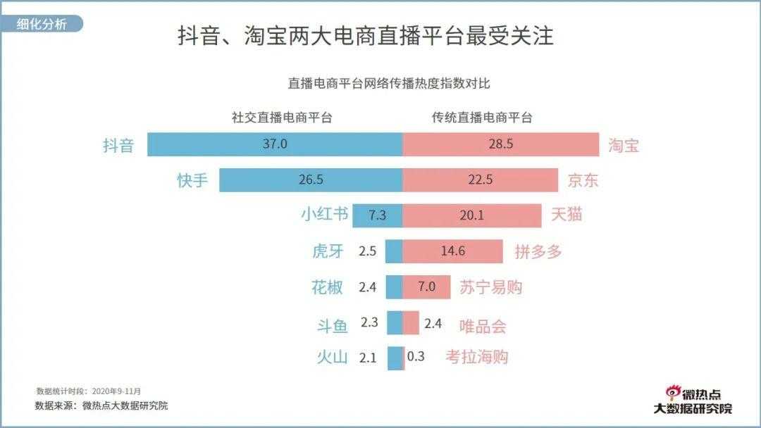 美业直播网络关注度分析报告