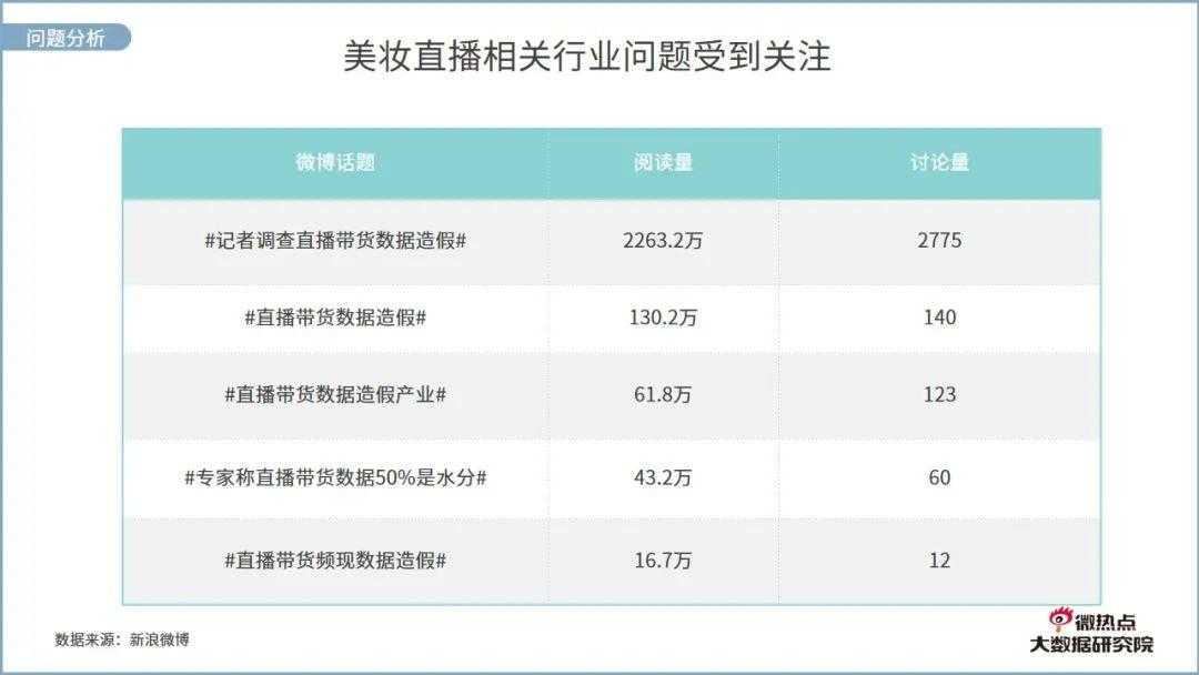 美业直播网络关注度分析报告